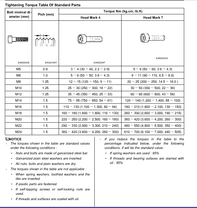 Arp Stud Torque Chart