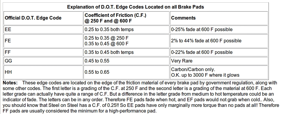 brake-pad-codes.jpg