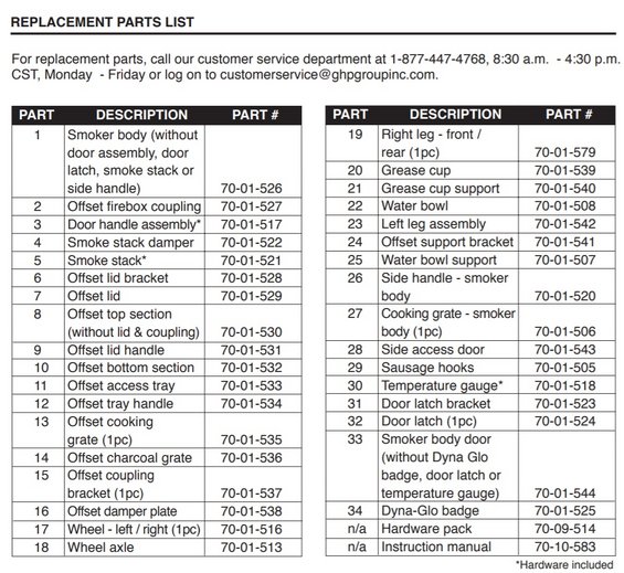 brinkman-dyna-glo-trailmaster-part-numbers.jpg