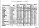 TPS PN Chart 1