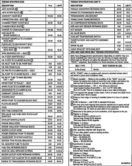 Ford ranger 3.0 flywheel torque specs #10