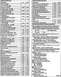 Torque specs for '93 4.6L modular engine