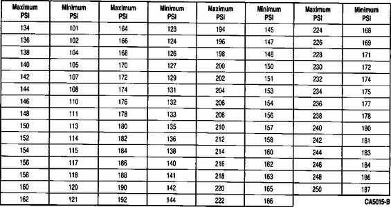 1994 ford crown victoria diagrams picture supermotors net how to read oil viscosity chart