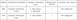 Programmable module configuration options