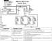 Door Locks w/o Keyless Entry or Driver's Door Module (Old-style)