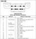 OBD-II DLC for 2000 GM (C2021F)