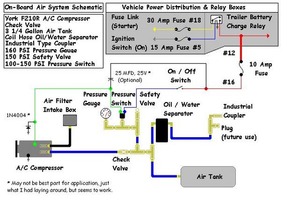 on-board-air-system-schematic-b.jpg Wiring & Plumbing Diagram