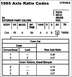 Axle Codes 1995