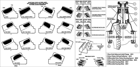 Ring And Pinion Pattern Chart