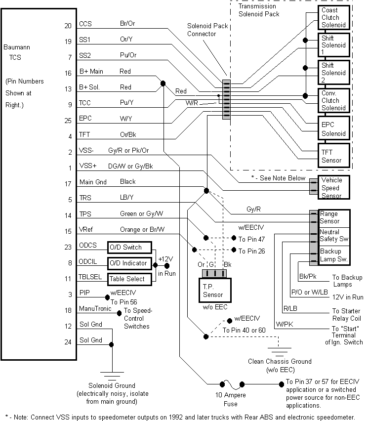 Ford E4od Transmission Diagram - Eod Wiring Diagram  Home Wiring Diagrams - Ford E4od Transmission Diagram