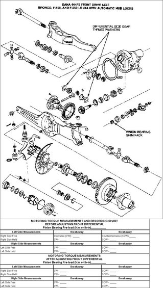 tsb97-06-28motoringtorque.jpg TSB 97-06-28 Ratcheting Noise from the Front Axle and/or a Self-Engagement of the Automatic Hub Locks, Motoring Torque

ISSUE: A "ratcheting" noise from the front axle and/or a self-engagement of the automatic hub locks may occur on some vehicles. This may be caused by a combination of high axle motoring torque and hub locks which require little torque input to engage.
ACTION: Reduce the axle motoring torque by replacing the differential side gear thrust washers and adjusting the pinion preload. This procedure will reduce the axle motoring torque to a level below the required hub lock torque to engage. Refer to the following Service Procedure for details.
NOTE: THE FRONT AXLE SHOULD BE "BROKEN-IN" FOR 402 km (250 MILES) PRIOR TO PROCEEDING WITH ADDITIONAL DIAGNOSIS OR REPAIRS. TO BREAK-IN THE FRONT AXLE, ENGAGE FOUR-WHEEL-DRIVE, DRIVE FORWARD AND THEN SHIFT OUT OF FOUR-WHEEL-DRIVE WITHOUT DISENGAGING THE HUB LOCKS. DRIVING WITH THE HUBS ENGAGED WILL BREAK-IN THE AXLE. IF THE VEHICLE IS BACKED UP DURING THIS TIME PERIOD, THE HUB LOCKS WILL DISENGAGE AND WILL HAVE TO BE ENGAGED AGAIN BY REPEATING THIS PROCEDURE.
SERVICE PROCEDURE
Remove the front driveshaft and tie a 12-pound test monofilament fish line between the front output yoke of the transfer case and the round locator hole on the side of the transfer case (Figure 1). Drive the vehicle in two-wheel-drive with the hubs unlocked for a minimum of 3 km (2 miles), including some lock-to-lock figure eight turns. Refer to the following two conditions.  If the fish line breaks, the concern is being generated by the transfer case. It will require further diagnosis and possible repair. Refer to Section C - Transfer Case Diagnosis And Repair of this article.  If the fish line did not break, proceed to Section A - Measure The Motoring Torque Of The Front Drive Axle of this article and follow through all of the service procedure until the concern is resolved.

A - MEASURE THE MOTORING TORQUE OF THE FRONT DRIVE AXLE
1. With the vehicle on a lift, remove both hub locks.

2. With the left axle shaft free to rotate:
a. Slowly rotate the right axle shaft in a clockwise direction using the Axle Torque Metering Socket (T96T-3219-A for F-150/Bronco and T96T-3219-B for F-250, found in the 1996 Essential Service Tool Kit), and a dial or beam-type inch-pound torque wrench. Stop at the highest reading, then restart and record the breakaway torque reading. Repeat this procedure in a counterclockwise direction, stopping at the highest reading, then restart and record the breakaway torque reading.
b. Repeat the procedure in Section A, 2a, for the left axle shaft.

3. With the left axle shaft held from rotating (place a screwdriver in the U-joint to prevent the axle shaft from rotating):
a. Repeat the procedure in Section A, 2a.
b. Repeat the procedure in Section A, 2b.

4. If all of the torque readings through the differential obtained in Section A, 2a and 2b, are 2.8 N-m (25 lb-in) or less AND if all of the torque readings through the pinion (opposite axle held) obtained in Section A, 3a and 3b are 6.8 N-m (60 lb-in) or less, return the vehicle to the customer and ask that an additional 240 km (150 miles), with the hubs engaged, be put on the vehicle and note any additional occurrence of hub lock self-engagement.

5. After the 240 km (150 miles) have been driven, repeat Section A, Steps 2 and 3.
a. If the torque measurements have dropped, the self-engagement should be eliminated.
b. If the torque measurements have not dropped, and the concern continues, proceed to Section B.

B - FRONT DRIVE AXLE DIAGNOSIS AND REPAIR
1. If all torque readings obtained in Section A, 2a and 2b, are 2.8 N-m (25 lb-in) or less, the differential side gear thrust washers DO NOT need to be replaced. Proceed to Section B, Step 2.  If any of the torque readings through the differential obtained in Section A, 2a and 2b, were over 2.8 N-m (25 lb-in), replace the two (2) flat differential side gear thrust washers (Figure 2) with the 0.635mm (0.025") thick washers supplied with the Axle Motoring Torque Reduction Kit (F6TZ-4228-BA). Follow the procedure listed in the appropriate year F-Series/Bronco Powertrain/Drivetrain Service Manual, Section 05-03A for differential and carrier removal instructions.

2. If any of the torque readings through the pinion (opposite axle held) obtained in Section A, 3a and 3b, are over 6.8 N-m (60 lb-in), measure the pinion bearing pre-load to determine if the pinion should be re-shimmed using the Axle Motoring Torque Reduction Kit (F6TZ-4228-BA).
a. Follow the procedure listed in the appropriate year F-Series/Bronco Powertrain/Drivetrain Service Manual, Section 05-03A for differential and carrier removal instructions.
b. While the differential assembly is out of the axle housing, check the pinion for smooth, pulse-free rotation.
c. Slowly rotate the pinion in the carrier using a dial or beam-type inch-pound torque wrench. Stop at the highest reading, then restart and record the breakaway torque reading. Measure and record the torque required to rotate the pinion.
d. If the breakaway torque is more than 0.7 N-m (6 lb-in) greater than the torque to rotate and/or the pinion rotation is not smooth and pulse-free, inspect the pinion bearings for cage deformation and/or irregular roller or cup wear patterns. Replace the bearing (4621-outer, 4630-inner) if either condition is found.

NOTE: USE OLD PINION NUT AND WASHER TO ESTABLISH THE SHIM PACK REQUIRED FOR REDUCED PINION TORQUE TO ROTATE. ONLY USE NEW PINION NUT AND WASHER AFTER REQUIRED SHIM PACK HAS BEEN ESTABLISHED.

e. If the pinion torque to turn is greater than 2.3 N-m (20 lb-in), adjust the shim pack (using the shims provided in the kit) so that pinion torque to turn is 1.7 N-m (15 lb-in). For each thousandth of an inch added to the shim pack, the torque to rotate the pinion will decrease by approximately 0.9 N-m (8 lb-in).

WARNING: DO NOT ALLOW ANY PINION END PLAY IN THE PINION BEARING ADJUSTMENT.

f. While the axle shafts are out of the axle assembly, inspect the U-joints for freedom of movement and replace if seized.

CAUTION: DO NOT USE 80W90 OR 90W GEAR LUBE.

g. Reassemble the front drive axle following the procedure listed in the appropriate year F-Series/Bronco Powertrain/Drivetrain Service Manual, Section 05-03A for differential and carrier installation instructions. Replace the pinion nut and washer with those supplied in the kit. If the ring gear was removed from the differential, replace the ring gear bolts with those supplied in the kit. Fill the axle assembly with 4X4 Gear Oil (F1TZ-19580-A or equivalent meeting Ford specification WSL-M2C191-A).
h. Recheck torque reading in Section A, Step 2a to verify that axle modifications have been performed properly.
i. Return the vehicle to the customer and ask the customer to drive the vehicle for 80 km (50 miles) with the hubs locked to "break-in" the modified axle. To break-in axle, engage four-wheel-drive, drive forward, and then shift out of four-wheel-drive without disengaging the hub locks. If the vehicle is backed up during this time period, the hub locks will disengage and will have to be engaged again by repeating this procedure.

If this procedure has not resolved the concern, call the Self-Engagement Hotline at 1-503-786-5486 (Monday-Friday, 10:00 AM-6:30 PM Eastern Time).

C - TRANSFER CASE DIAGNOSIS AND REPAIR

1. Check the transfer case for proper amount of Automatic Transmission Fluid (ATF).

2. Measure the end play of the rear output shaft using a dial indicator. If the end play is over 1.27mm (0.050"), there is a possibility that one (1) of the two (2) rear output snap rings is missing or out of position. Note end play for reassembly purposes. Regardless of end play, proceed to the following Step 2a.
a. Disassemble the transfer case following the procedure listed in the appropriate year F-Series/Bronco Powertrain/Drivetrain Service Manual, Section 07-07.
b. Inspect for missing or out of place rear output shaft snap rings. Repair or replace as necessary. THIS STEP DOES NOT APPLY TO THE BORG WARNER 4407 TRANSFER CASE.
c. Check for a minimum of 0.25mm (0.010") clearance between sprocket and lockup hub on the rear output shaft using a shim gauge. If insufficient clearance exists, replace rear output shaft (-7061-), drive sprocket (-7177-), and hub shift collar (-7100- for manual shift and -7G362- for electric shift).
d. Inspect the disassembled transfer case for galling in the following locations:
* Between the drive sprocket bore and the rear output shaft journal. If galling exists, replace both components.
* Between the sprocket thrust faces, the rear output shaft shoulder and hub shift collar. If galling exists, replace the rear output shaft, sprocket and lockup hub.
e. Assemble the replacement sprocket and lockup hub on the rear output shaft with a snap ring.
f. Clean pump screen and magnet.

3. After reassembly, refill the transfer case with Motorcraft MERCON&Acirc;&reg; Multi-Purpose Automatic Transmission Fluid (ATF) (XT-2-QDX), or equivalent meeting the Mercon specification, to just below the fill plug hole.

4. If the transfer case diagnosis and repair has not resolved the concern, proceed to Section A - Measure The Motoring Torque Of The Front Drive Axle.

The Axle Motoring Torque Reduction Kit (F6TZ-4228-BA) contains the following:
* Two (2) 0.025" Differential Side Gear Washers
* Two (2) 0.005" Pinion Shims
* Three (3) 0.003" Pinion Shims
* One (1) Pinion Seal
* One (1) Pinion Washer
* One (1) Pinion Nut
* Ten (10) Ring Gear Bolts
* One (1) Keystone Boot Clamp
* One (1) Instruction Sheet (I.S. 7144)

OTHER APPLICABLE ARTICLES:  NONE
SUPERSEDES:  96-26-20
WARRANTY STATUS:  Eligible Under The Provisions Of Bumper To Bumper Warranty Coverage
OASIS CODES:  509000, 597997, 702100