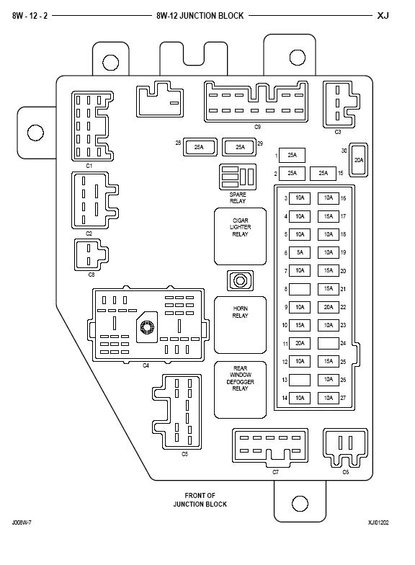 2000 Jeep cherokee fuse panel layout