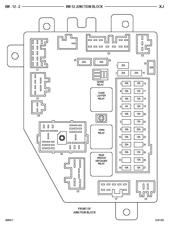 2000 Cherokee Fuse Panel Diagram Wiring Diagram Raw