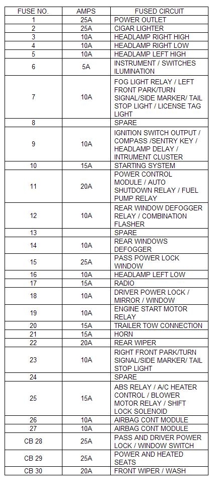 2000 Jeep cherokee fuse panel diagram #3