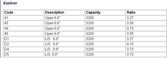 Ford Explorer 8 8 Rear End Width Chart