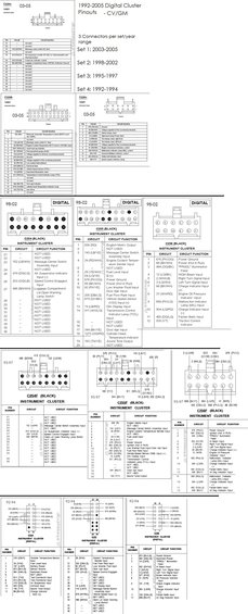celect plus ecu pinouts