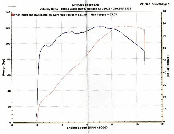 dyno-28-dec-07.jpg 