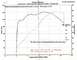 AF ratio curve cut and pasted from graph