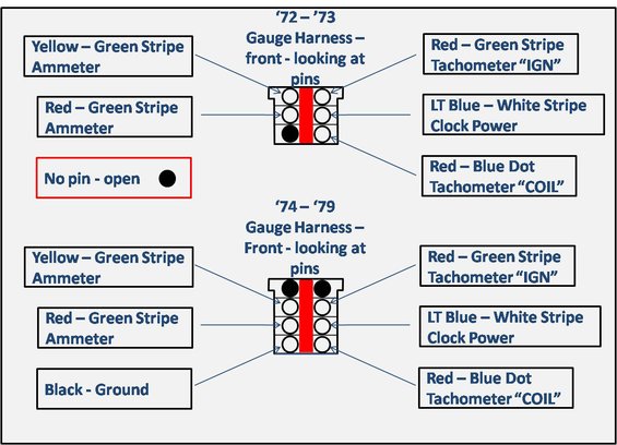 gauge-harness-pin---outs.jpg Gauge Harness Pinouts