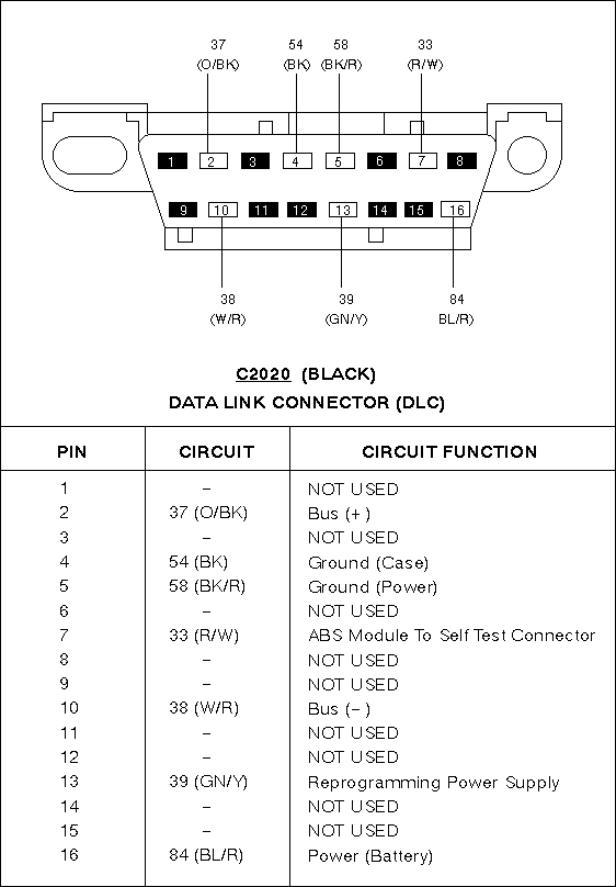 OBD2+DLC+Pinout Data Link Connector Pinout http://www.supermotors.net/registry/media ...