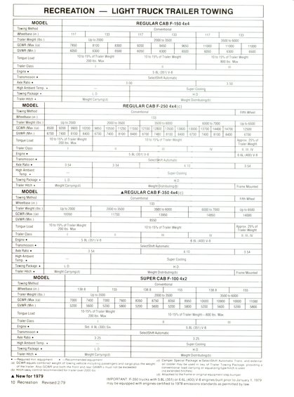 Ford Truck Towing Chart