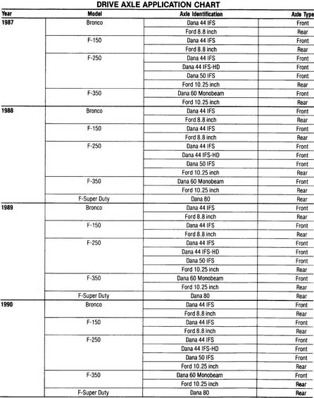 axle-id-87-90.jpg Axle '87-90 Applications