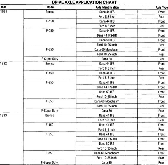 axle-id-91-93.jpg Axle '91-93 Applications
