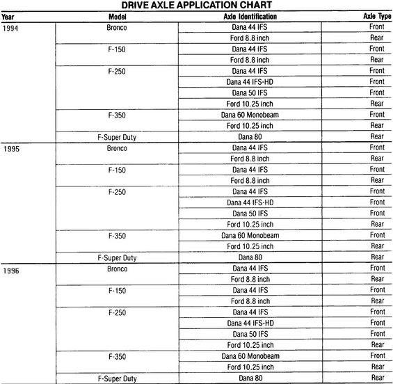 axle-id-94-96.jpg Axle '94-96 Applications