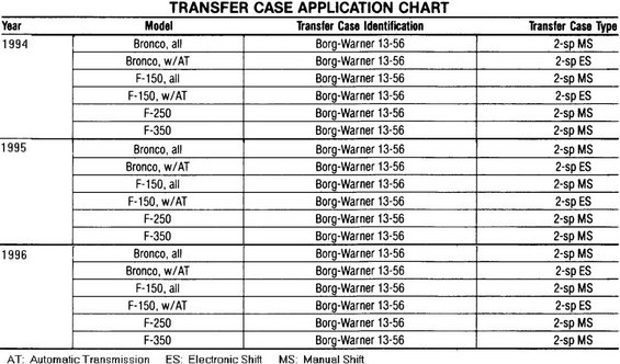 tcase-id-93-96.jpg T-Case '93-96 Applications
