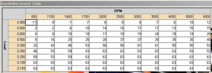 base-timing-table.jpg