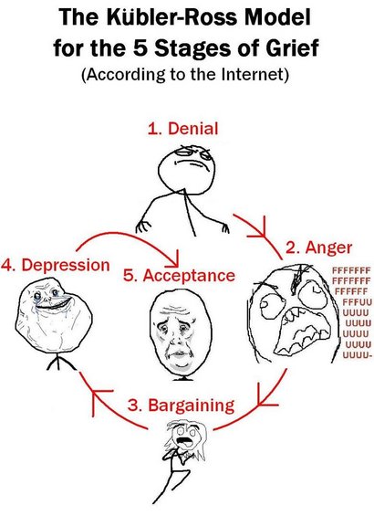 stages of grief. stages-of-grief.jpg | Hits: