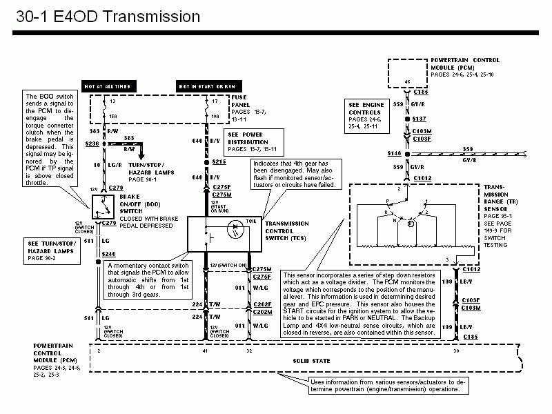 Marvellous Ford E4od Transmission Wiring Diagram Contemporary - Best ... Marvellous Ford E4od Transmission Wiring Diagram Contemporary - Best ...