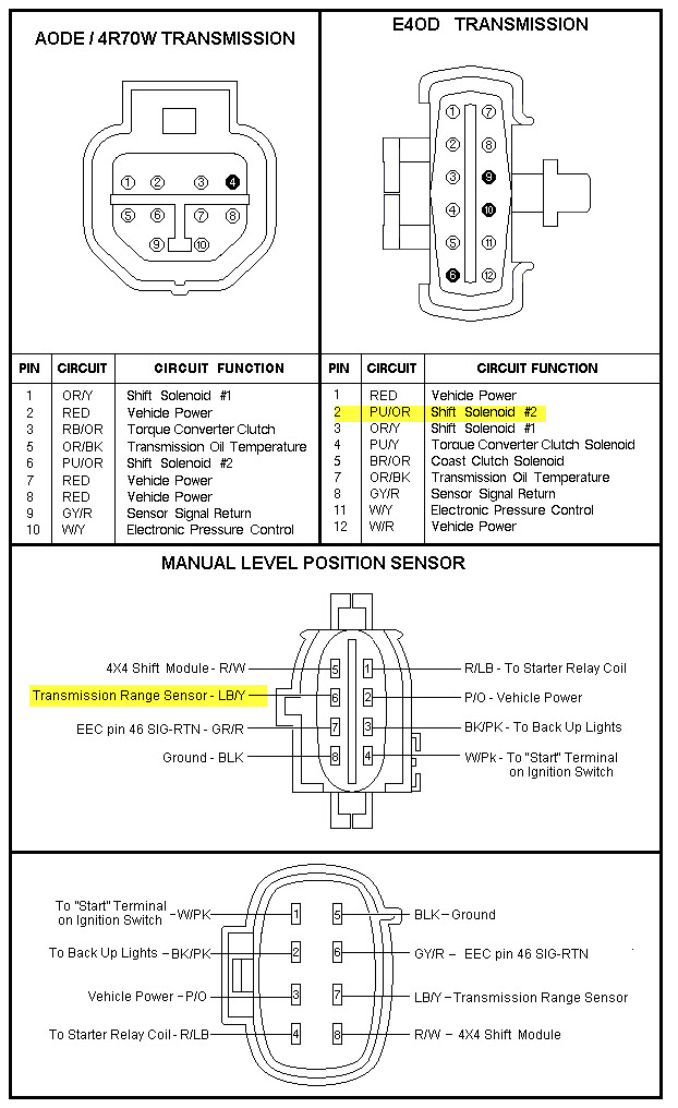 Ford e40d transmission shifts hard