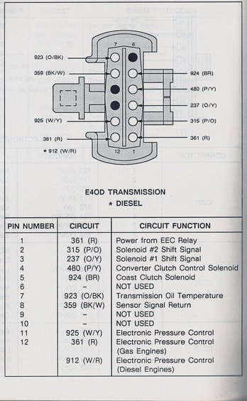 ford motors 1989 ford truck pickup factory repair shop manual cd includes ford bronco f100 f150 f250 f350 f series super duty pickup econoline vans 89