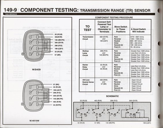 Dead E4OD or Torque Converter - Ford Truck Enthusiasts Forums