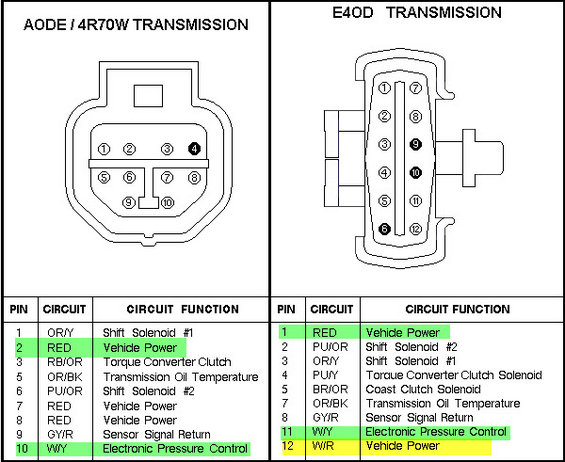 Where Is The Mlps On A 4r70w Ford Explorer Ford Ranger Forums Serious Explorations