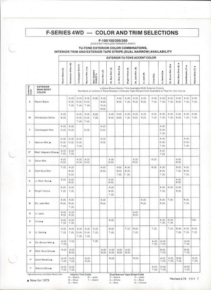 Ford Interior Trim Code Chart