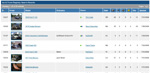 Registry Listings Now Include Images