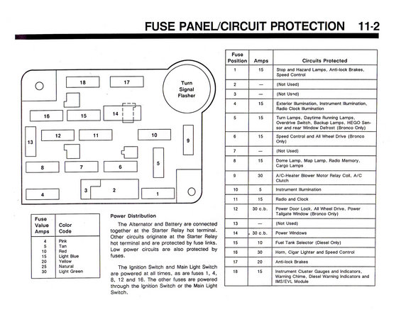 1990 Ford bronco fuse box diagram #6