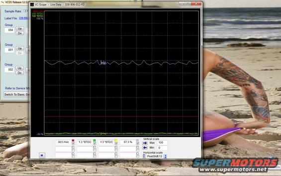 Computer screen showing engine data graph, with a person's tattooed arm and purple bikini bottom in the foreground on a beach