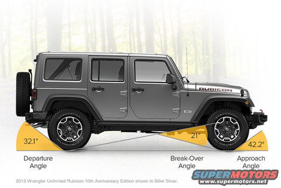 Jeep site angles
