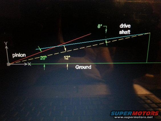 Diagram showing pinion and drive shaft angles relative to ground