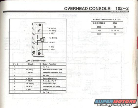94-bronco-evtm--pg.-1022-ohead-console-2.jpg Overhead Console - 2