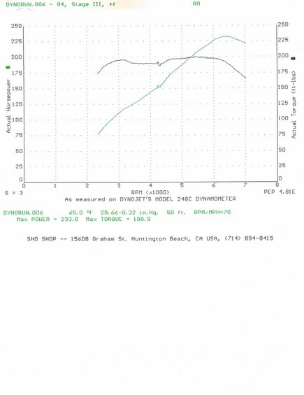 dyno run results showing horsepower and torque curves, with max power 233.0 and max torque 199.9