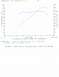 1993 Ford Taurus - Dynamometer results from SHO SHOP in Huntington Beach, CA, detailing horsepower and torque measurements.