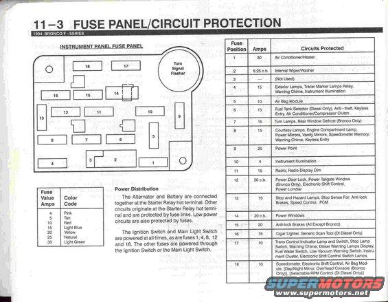94-bronco-evtm--pg.-113-fuse-panel.jpg Underdash Fuse Panel