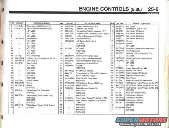 96-bronco-evtm--pg.-258.jpg 5.8 PCM Pin Out