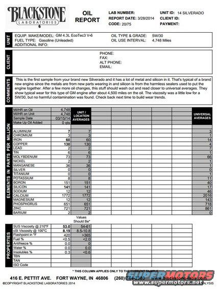 Oil report document with sections for unit, client, comments, elements, and properties