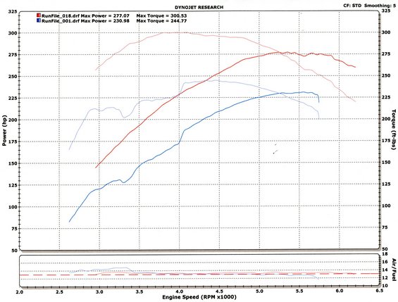 20140331--evilvic-same-cams-different-setup.jpg 