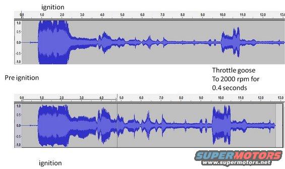 Two audio waveforms labeled 'Pre ignition' and 'ignition', with text 'Throttle goose To 2000 rpm for 0.4 seconds' and 'SUPERMOTORS www.supermotors.net'